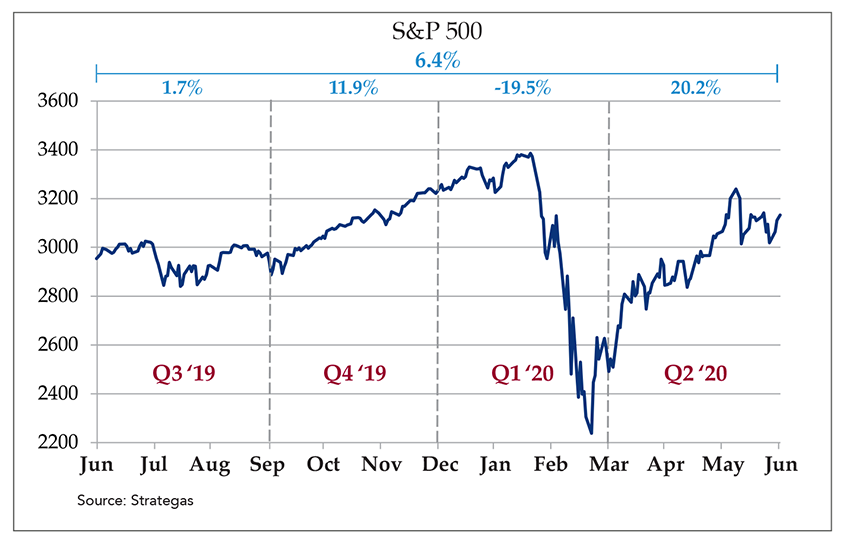 nike stock price us