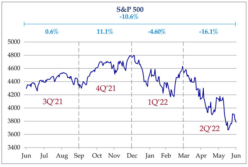 September 2023 update: Labor markets continue to lose steam, but no signs of an imminent recession yet