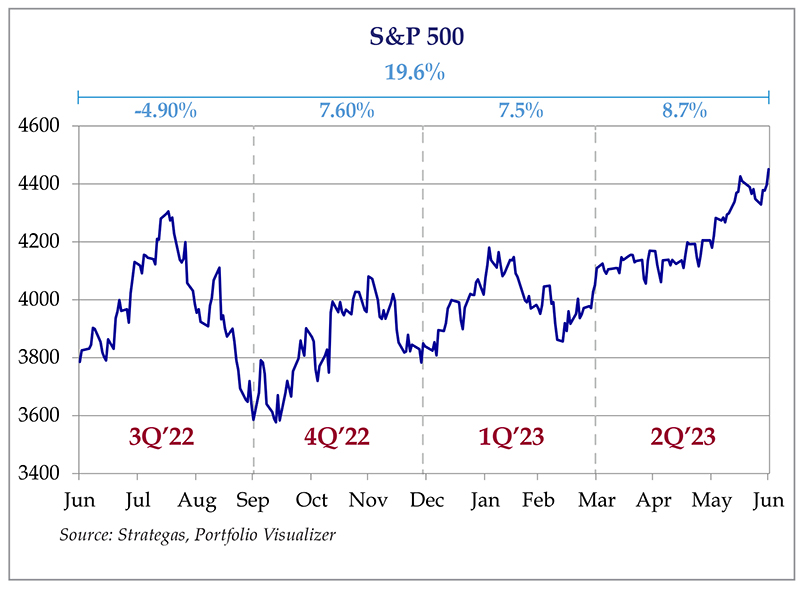 2023 Q2 Review and Outlook A Market of (Seven) Stocks TCV Trust