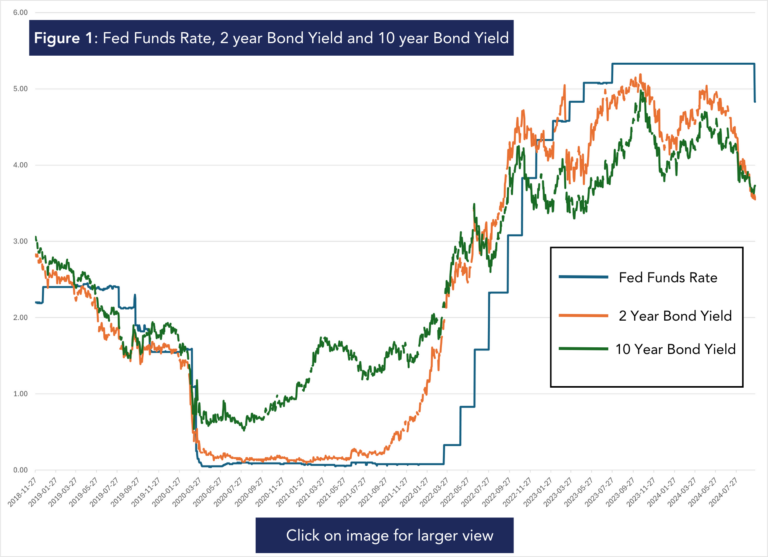 The Fed Finally Cuts TCV Trust & Wealth Management
